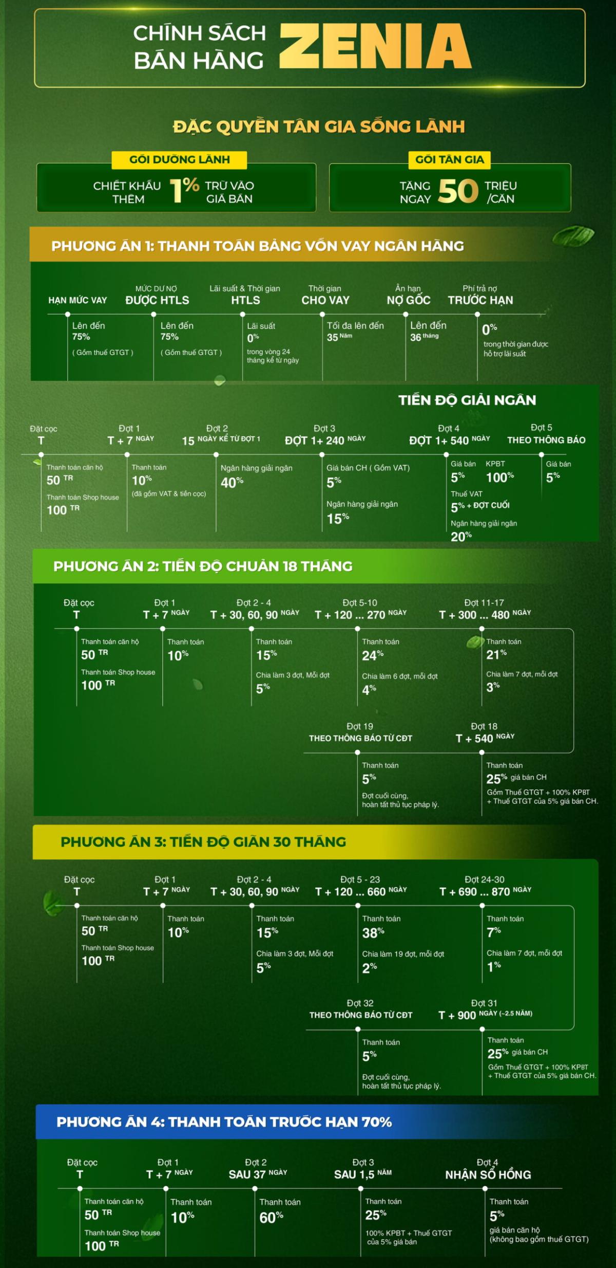 le ban giao The Pearl Riverside